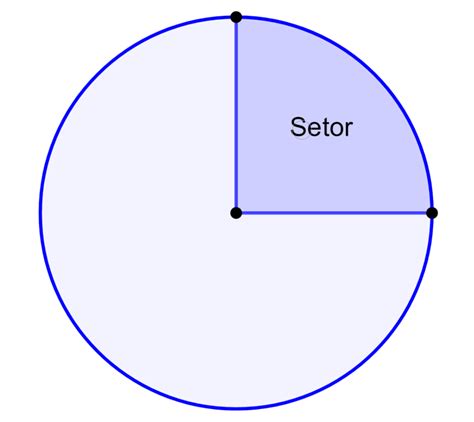 setor circular